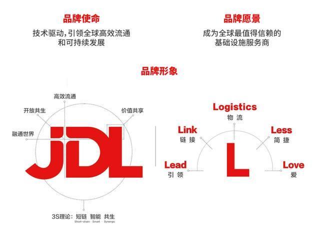 jingdong-wuliu-jdl-cn-2