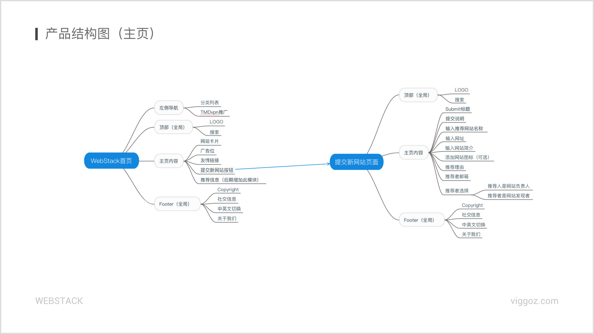 webstack-05-production