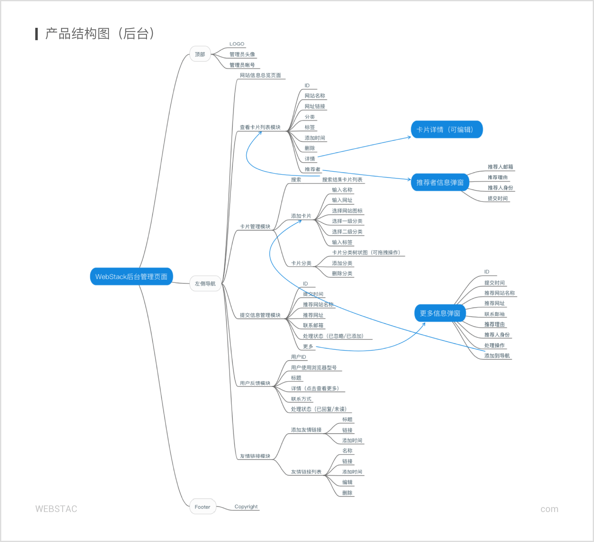 webstack-06-production2