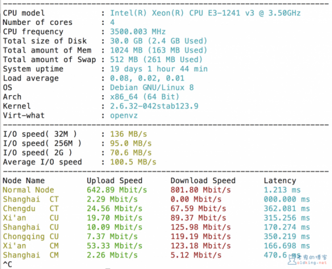 openvz