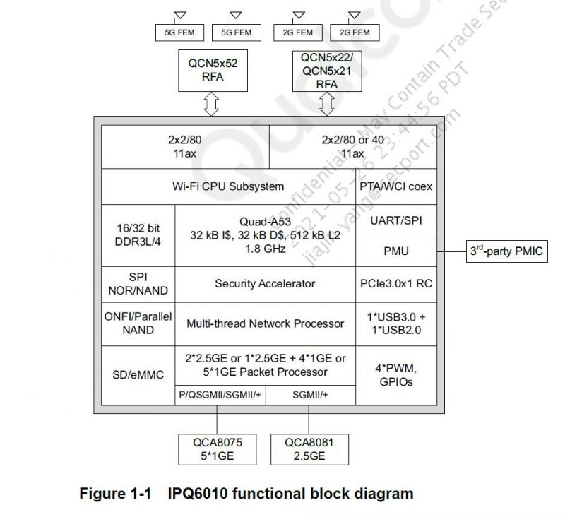 IPQ6010-800x732-1