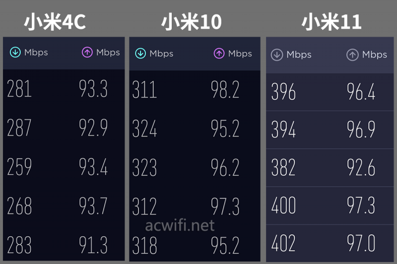 XTR6690-speedtest-800x533-1